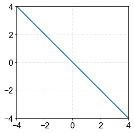 ../_images/Plotting - Exploring Log scale_34_0.png